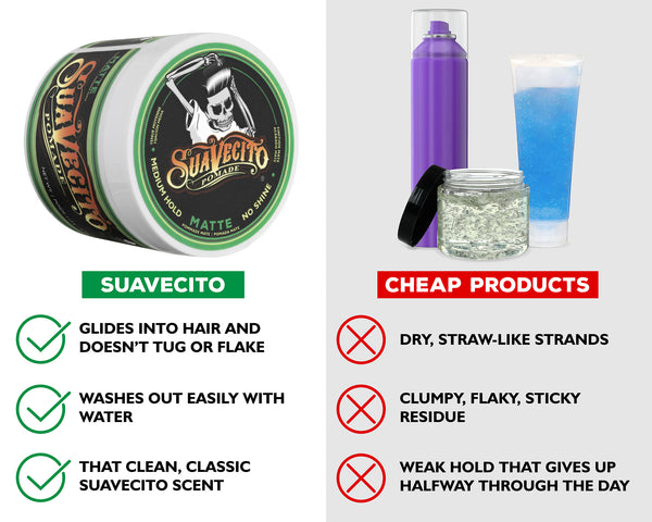 Suavecito Suavecito Matte Pomade – No Shine Medium Hold Hair Styling For Men | Water-Based Natural Finish | Lightweight & Reworkable Barber-Approved Formula