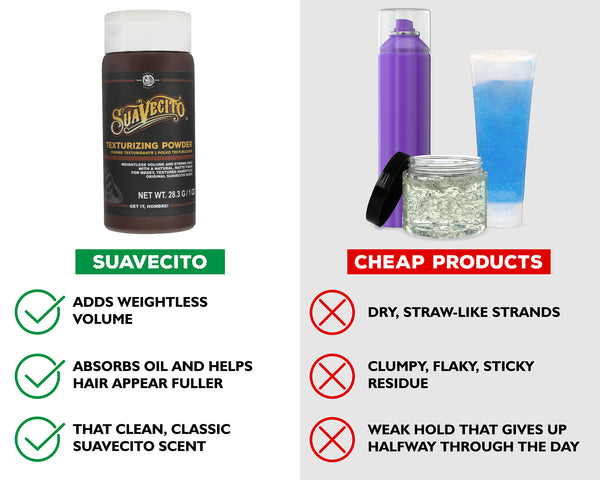 Suavecito Suavecito Texturizing Powder – Lightweight Volumizing Hair Powder For Men | Matte Finish All-Day Texture & Lift | No Residue Water-Soluble Styling