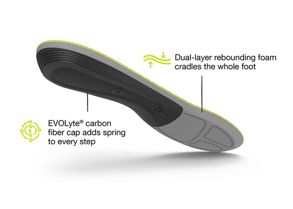 Superfeet Run Support Low Arch Running Walking Training Athletic Shoes