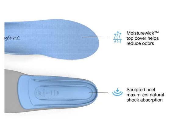 Superfeet All-Purpose Support Medium Arch BLUE