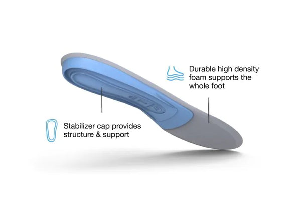 Superfeet All-Purpose Support Medium Arch BLUE