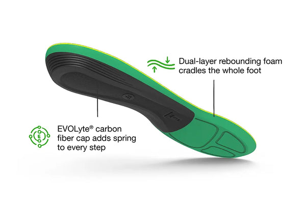 Superfeet Run Support High Arch RUN Comfort