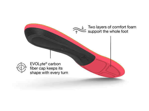 Superfeet Winter Support WINTER Comfort
