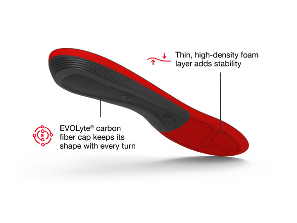 Superfeet Winter Thin Support WINTER Comfort Thin