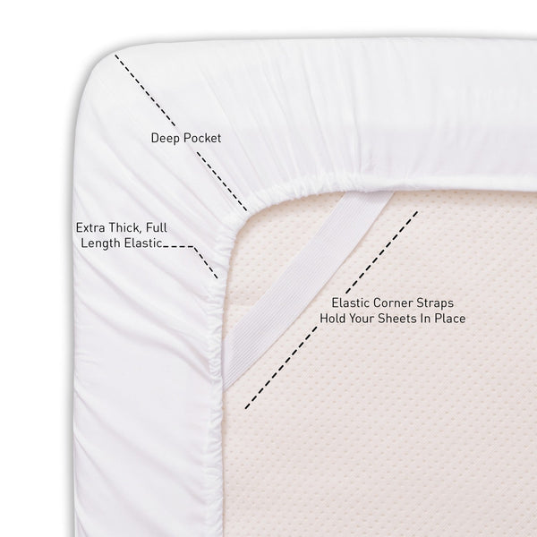 Sweet Home Collection Basic 5-Piece Bed In A Bag Set