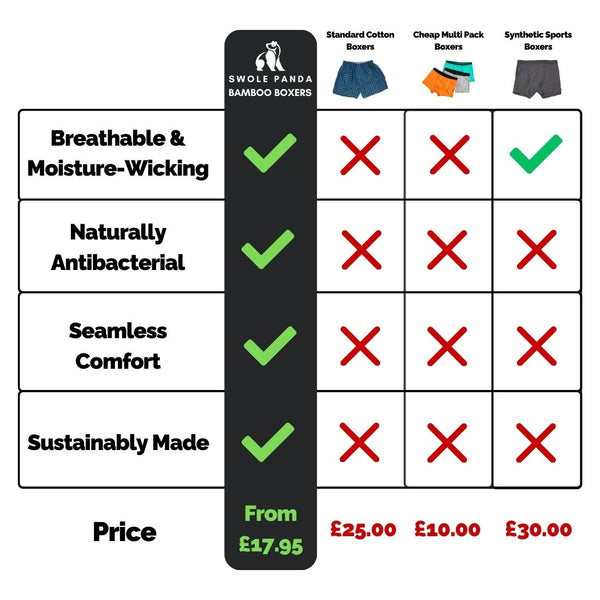 Swole Panda Bamboo Boxers Perfected For Comfort